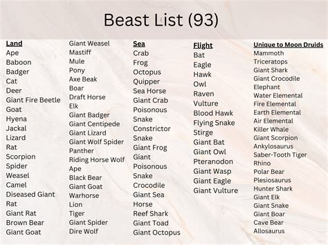 best wild shape creatures 5e.